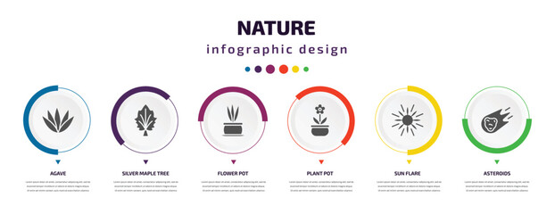 Aufkleber - nature infographic element with icons and 6 step or option. nature icons such as agave, silver maple tree, flower pot, plant pot, sun flare, asteroids vector. can be used for banner, info graph,