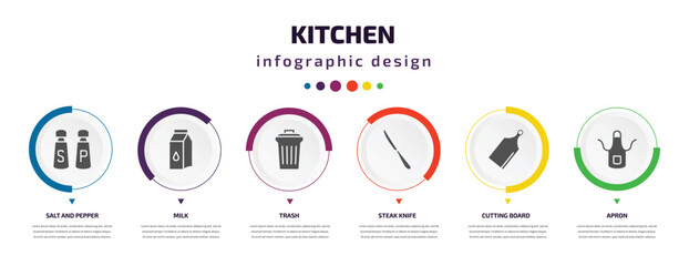 Poster - kitchen infographic element with icons and 6 step or option. kitchen icons such as salt and pepper, milk, trash, steak knife, cutting board, apron vector. can be used for banner, info graph, web,