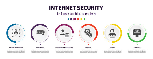 Poster - internet security infographic element with icons and 6 step or option. internet security icons such 