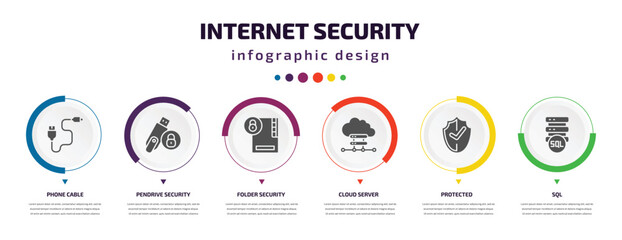 Poster - internet security infographic element with icons and 6 step or option. internet security icons such 