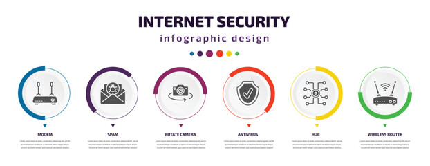 Poster - internet security infographic element with icons and 6 step or option. internet security icons such as modem, spam, rotate camera, antivirus, hub, wireless router vector. can be used for banner,