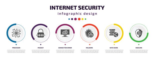 Aufkleber - internet security infographic element with icons and 6 step or option. internet security icons such as processor, passkey, connection error, malware, data share, insecure vector. can be used for