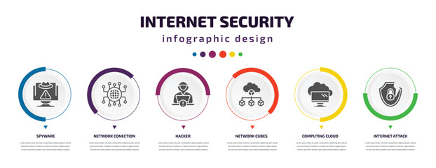 Poster - internet security infographic element with icons and 6 step or option. internet security icons such as spyware, network conection, hacker, network cubes, computing cloud, internet attack vector. can