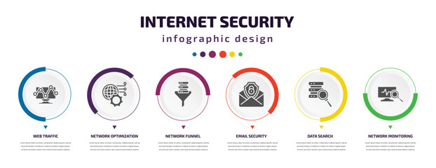 Poster - internet security infographic element with icons and 6 step or option. internet security icons such 