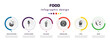 food infographic element with icons and 6 step or option. food icons such as healthy nutrition, bitten ice cream, milk shake, drinking zone, stew, spices vector. can be used for banner, info graph,