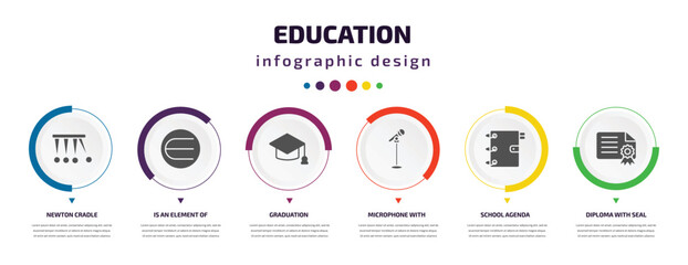 Poster - education infographic element with icons and 6 step or option. education icons such as newton cradle, is an element of, graduation, microphone with stand, school agenda, diploma with seal vector.