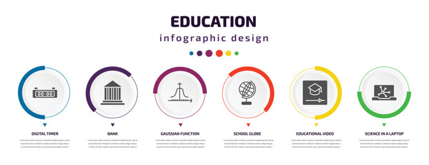 Poster - education infographic element with icons and 6 step or option. education icons such as digital timer, bank, gaussian function, school globe, educational video, science in a laptop vector. can be