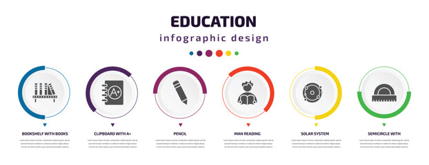 Poster - education infographic element with icons and 6 step or option. education icons such as bookshelf with books, clipboard with a+, pencil, man reading, solar system, semicircle ruler vector. can be
