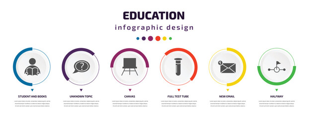 Poster - education infographic element with icons and 6 step or option. education icons such as student and books, unknown topic, canvas, full test tube, new email, halfway vector. can be used for banner,