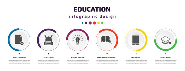 Poster - education infographic element with icons and 6 step or option. education icons such as new document, school bag, having an idea, book and magnifying, cellphone, graduating vector. can be used for
