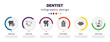 dentist infographic element with icons and 6 step or option. dentist icons such as prophylaxis, white teeth, bicuspid, health report, mouth, dentist chair vector. can be used for banner, info graph,