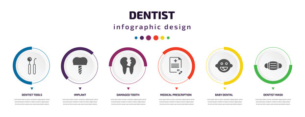 Poster - dentist infographic element with icons and 6 step or option. dentist icons such as dentist tools, implant, damaged tooth, medical prescription, baby dental, mask vector. can be used for banner, info