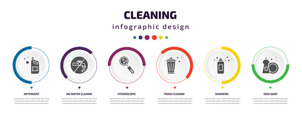 Poster - cleaning infographic element with icons and 6 step or option. cleaning icons such as detergent, no water cleanin, hygroscopic, trash cleanin, shampoo, dish soap vector. can be used for banner, info