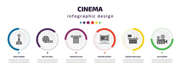 Poster - cinema infographic element with icons and 6 step or option. cinema icons such as movie award, big film roll, theatre pillar, theatre screen, cinema snack bar, film viewer vector. can be used for