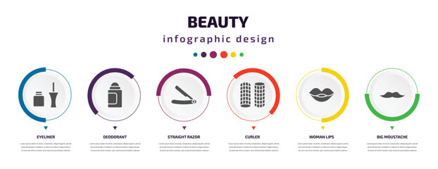 Poster - beauty infographic element with icons and 6 step or option. beauty icons such as eyeliner, deodorant, straight razor, curler, woman lips, big moustache vector. can be used for banner, info graph,