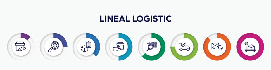 Poster - infographic element with lineal logistic outline icons. included light weight, delivery search, delivery clipboard, delivering, barcode scan, delivery check, mail send, box weight vector.