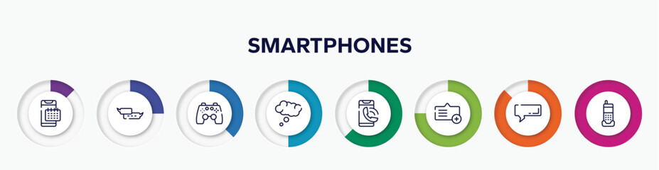 Poster - infographic element with smartphones outline icons. included smartphone agenda, small speech bubble, ps4 gamepad, thinking bubble, phone calling, add message, rectangular speech bubble, phone home
