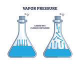 Fototapeta  - Vapor pressure with molecule movement in closed container outline diagram. Labeled educational scheme with thermodynamic equilibrium effect demonstration in transparent flask vector illustration.