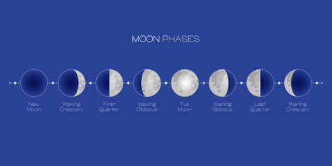 Wall Mural - moon phases scheme sphere shadow cycle astronomy icon set. vector illustration background