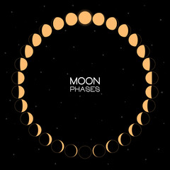 Wall Mural - moon phases scheme sphere shadow cycle astronomy icon set. vector illustration background
