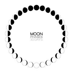 Wall Mural - moon phases scheme sphere shadow cycle astronomy icon set. vector illustration background