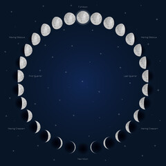 Wall Mural - moon phases scheme sphere shadow cycle astronomy icon set. vector illustration background