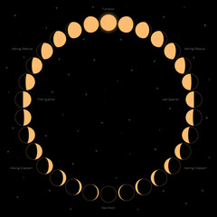 Wall Mural - moon phases scheme sphere shadow cycle astronomy icon set. vector illustration background