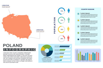  Poland detailed country infographic template with world population and demographics for presentation, diagram. vector illustration.