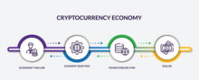 Set Of Cryptocurrency Economy Outline Icons With Infographic Template. Thin Line Icons Such As Economist Thin Line, Economy Gear Thin Line, Pound Sterling Dollar Vector.
