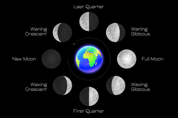 Wall Mural - moon phases scheme sphere shadow cycle astronomy icon set. vector illustration background