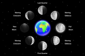 Wall Mural - moon phases scheme sphere shadow cycle astronomy icon set. vector illustration background