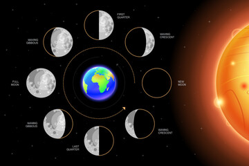 Wall Mural - Moon phases scheme sphere shadow cycle astronomy icon set. Vector Illustration background
