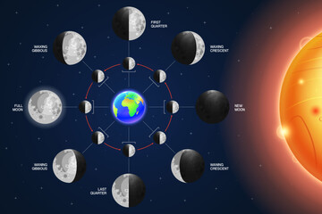 Wall Mural - moon phases scheme sphere shadow cycle astronomy icon set. vector illustration background