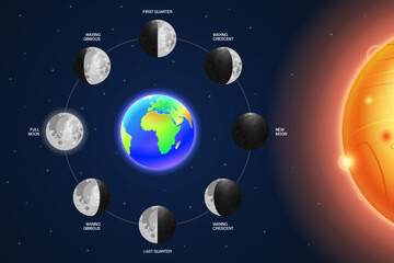 Wall Mural - Moon phases scheme sphere shadow cycle astronomy icon set. Vector Illustration background
