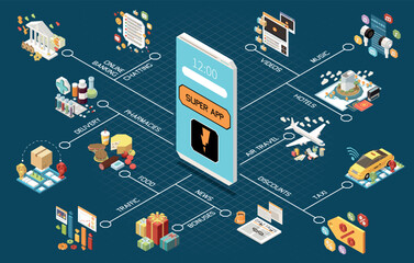 Superapp Isometric Set