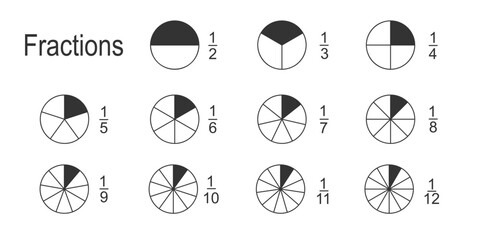 math fractions infographic. circles divided into equal parts from 2 to 12 with numerators and denomi
