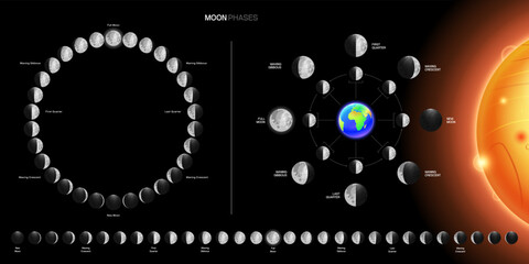 Wall Mural - moon phases scheme sphere shadow cycle astronomy icon set. vector illustration background