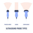 Ultrasound probe types diagram. Linear, curvilinear and phased array transducers set with different sound waves frequency. Medical sonography concept. Vector illustration.