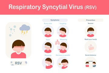 Infographic of symptoms of respiratory syncytial virus (RSV) in children, runny nose, sneezing, wheezing, cough and fever with protection RSV.flat style.vector illustration.