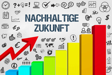 Poster - Nachhaltige Zukunft