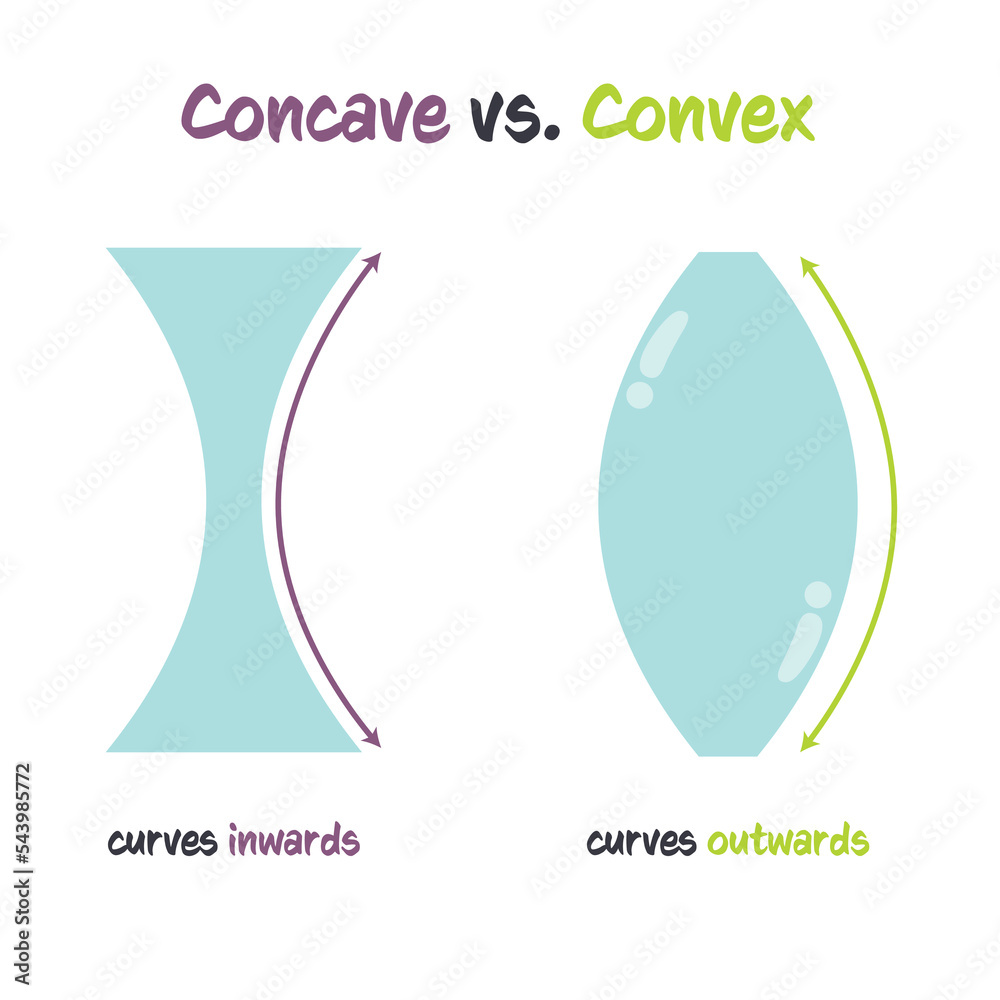 Concave versus convex vector illustration infographic Stock Vector