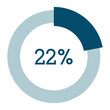 22 percent,circle percentage diagram vector illustration,infographic chart.