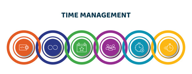Poster - editable thin line icons with infographic template. infographic for time management concept. included develop, infinite, event, employees, time is money, hurry icons.