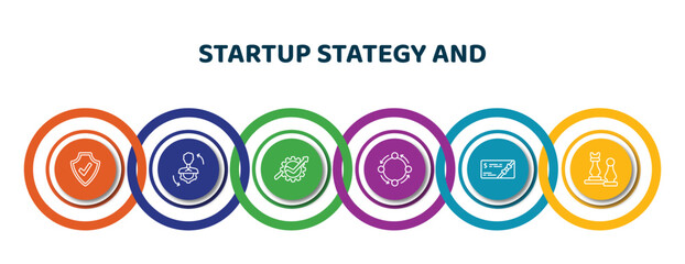 Poster - editable thin line icons with infographic template. infographic for startup stategy and concept. included validate, adaptation, grow, procedure, gift voucher, strategy game icons.