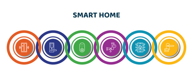 Poster - editable thin line icons with infographic template. infographic for smart home concept. included windows, handle, remote, leak, mobility, door key icons.