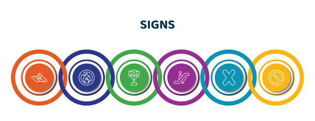 Poster - editable thin line icons with infographic template. infographic for signs concept. included maps and location, no fire allowed, classroom cup, or, no, prohibition circle icons.