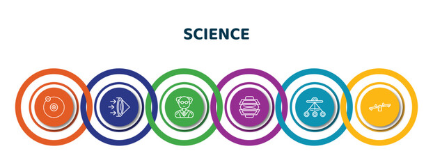Poster - editable thin line icons with infographic template. infographic for science concept. included electron, convex, professor, force, oscillation, seesaw icons.