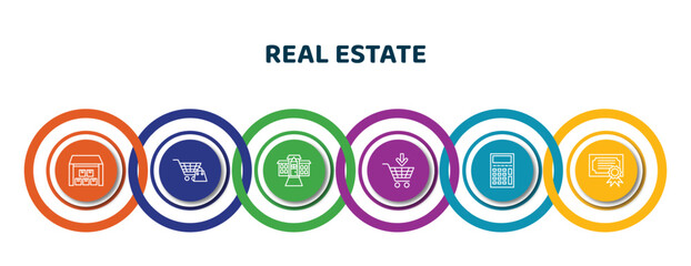 Poster - editable thin line icons with infographic template. infographic for real estate concept. included storehouse, shopping, mansion, buy, calculate, certification icons.
