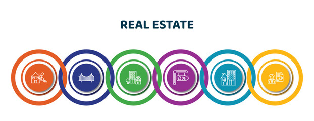 Poster - editable thin line icons with infographic template. infographic for real estate concept. included rent, bridges, property, for sale, real state, tenant icons.