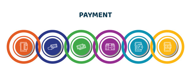 Poster - editable thin line icons with infographic template. infographic for payment concept. included mobile card, payment, dollar, cash money, online wallet, mobile money icons.